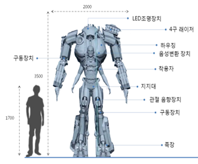 로봇공연 :: SF TAEHU
